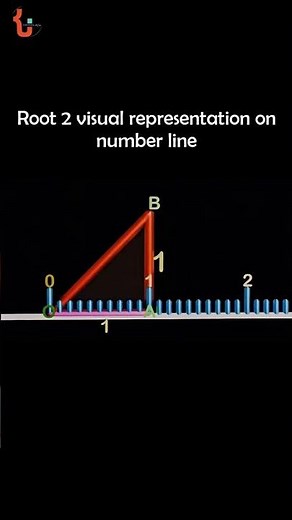 Square Root of 2 Construction Explained ✏️