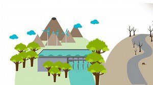 clip-1006577473-cartoon-animation-world-separate-green-clean-renewable