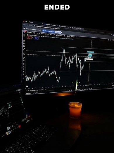 28 reactions | Falcon Trading Guidance on Reels | Facebook