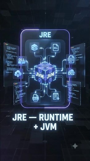 JDK vs JRE vs JVM Explained in 30 Seconds #coding #programming #javatutorial #learnjava