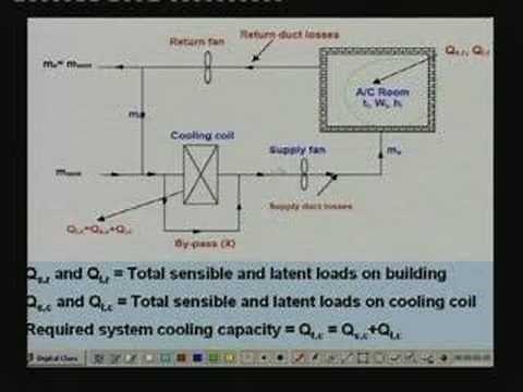 Lecture - 42 Cooling & Heating Load Calculations (Contd.)