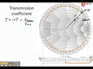 ECE3300 Lecture 12b-3 Smith Chart transmission coefficient