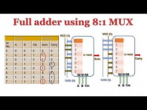 Full Adder Using Multiplexer | Teaching and Conceptual implementation