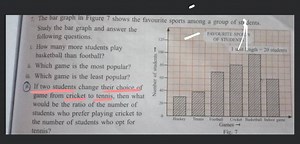 7. The bar graph in Figure 7 shows the favourite sports among a... | Filo
