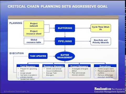 An Introduction to Concerto Critical Chain Planning