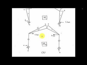 09 Force Method (Consistent Deformation) Part 2