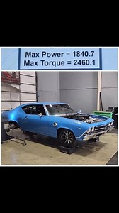 1.7K views · 498 reactions | TKM Performance Go Big or Go Home #hubdyno #dynotune #dyno #dynocom #dynotested #racecar #horsepower #hp #torque | Dynocom Industries | Facebook