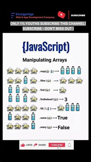 Subscribe 👍 Like ❤️ | Master JavaScript Array Manipulation in Seconds #shorts #viral #youtubeshorts