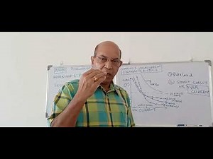 SESSION-3 : PROTECTION SCHEMES & PROTECTION FUNCTIONS (PART-1: SCHEMES AND OVERCURRENT FUNCTIONS )