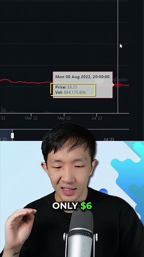 Is ICP Worth it Now?