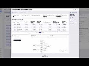 End to End Lead Times App | Improve OTD | Demo