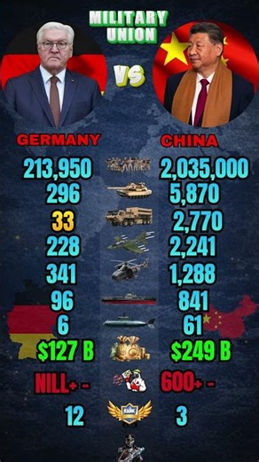Germany vs China Military Power Comparison 2026