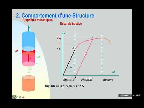 Cours d'élasticité Chapitre 4 partie I