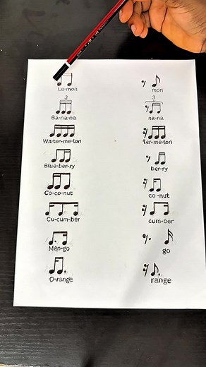 Understanding Major Rhythmic Patterns in Music