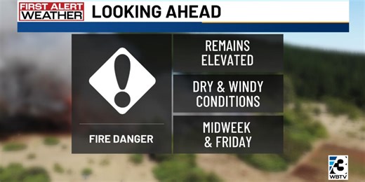 Warm, dry weather brings increased fire danger risk to Charlotte area