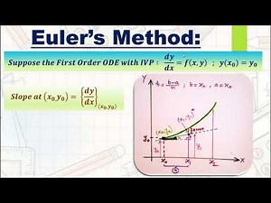 Euler's Method Explanation : A Numerical Method to Solve Differential Equation | Presentation | PPT