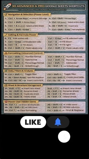 30 Advanced Google Sheets Shortcuts | Pro Tips Used by Analysts & Power Users