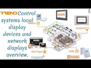 Trend BMS Display Devices Explained | IQVIEW8, IQVIEW4, WMB & BEMS | Part-3