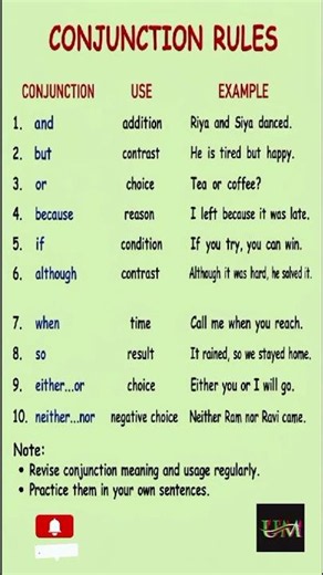 Conjunction Rules in English Grammar | Learn All Types with Examples | English Speaking Tips
