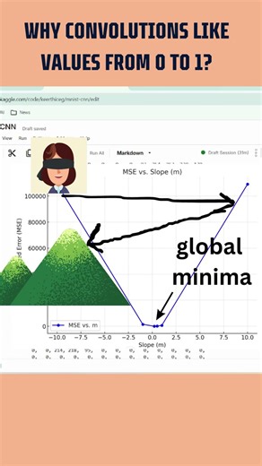 Data Scaling for Neural Networks ஏன்? எப்படி? #datasciencetamil #aiintamil #neuralnetworksintamil