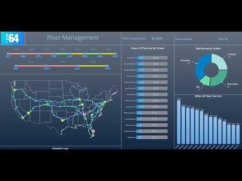 Real-Time Operational Intelligence for Fleet & Logistics