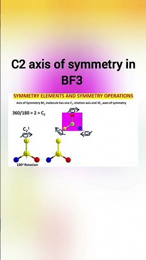 Elements of Symmetry।। 3C2 axis of Symmetry in BF3 #chemistry