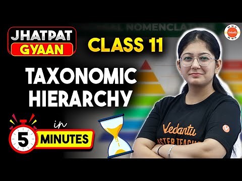 Taxonomic Hierarchy In Biological Classification Complete Concept in 5 Min | CBSE Class 11 Biology