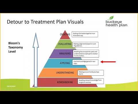 SUD Individualized Treatment Plans