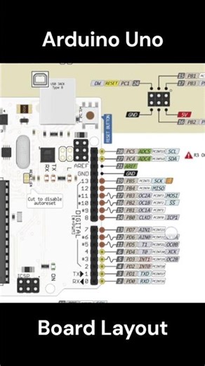 Arduino UNO Pin Layout #arduino #electronic #electronicsengineering #tech