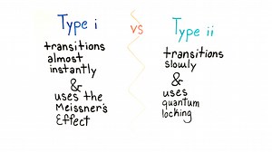 All about superconductors