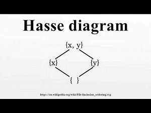 Hasse diagram