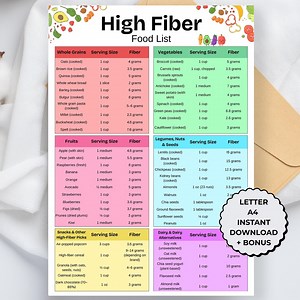 High Fiber Food List, High Fiber Foods Chart, Colon Friendly Grocery PDF, IBS Constipation Grocery List, Fiber Foods List Printable - Etsy