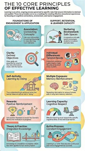 Learning: Concept, Principles & Disabilities | UGC NET Paper 1