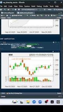 International Business Machine (Stock Charts) #stockcharts #stockforecast