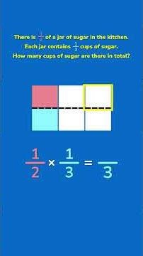 Want to Understand, Not Just Follow Rules? Watch & Learn How to Solve Multiplying Fractions Problems