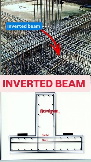 An inverted beam is a structural element that projects upwards into the floor above, resulting in a flat, unobstructed ceiling below. It is used to bridge large spans, eliminate visible beams, improve headroom, or create a recessed floor area. Examples include girders for walkways over highways or railway tracks, and beams for sunk slabs over bathtubs. #civilgyan_ #civilgyan_8 #civilengineering #civilengineer | Sonu Kumar Sharma