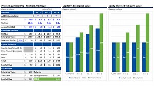 Private Equity Roll Up | A Simple Model