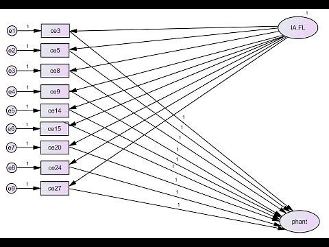 How to estimate composite reliability/McDonald's omega for one factor CFA model using AMOS