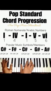 ‎Pop Standard Chord Progression 🎹 ‎One interesting thing about this progression is how the chords are spelt. There are a lot to learn here. What and learn ‎#chordprogression #watchandlearn ‎ | New Page Music International