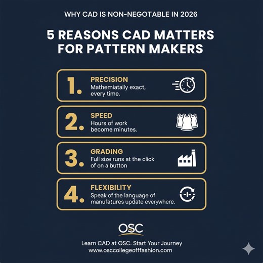 Sola Babatunde | CAD Software for Pattern Making: Beginner's Guide Remember when pattern making meant rulers, curves, and prayers that your lines matched?... | Instagram