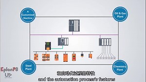 详解分布式IO与远程IO的区别