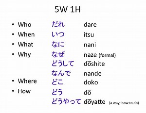 4.8K views · 325 reactions | Numbers, … o'clock, Minute(s), Hour(s), Month, Date. Day of the week, ○△×, Family, Tomodachi/nakama, Season, Calculation, …san/…chan/…kun, I → https://goo.gl/hHvPRQ | Japanese Language - MLC | Facebook