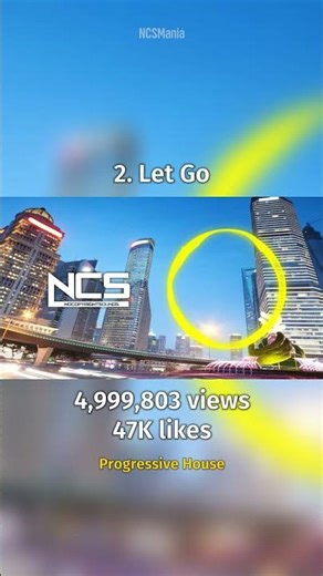 Most popular Dropouts/Electric Joy Ride songs on NCS #shorts #ncs #dropouts #song