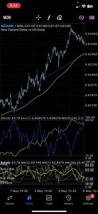 1.9K reactions · 13 shares | $676K In 3 Months - Forex News Analysis | JBlanked | Facebook