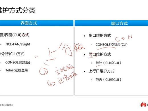 2.OLT调试-OLT设备连接