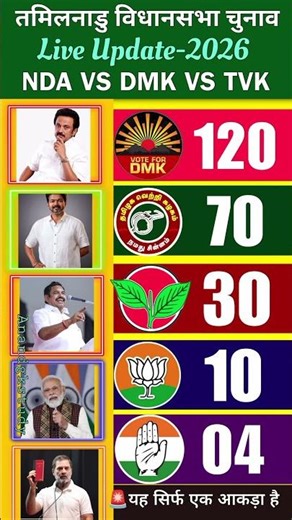 😱🔥TN Election 2026: Thalapathy Vijay's TVK Impact! DMK Leading? Latest Seat Count & Live Analysis!
