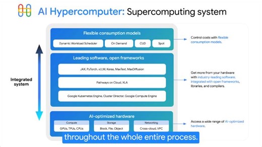 4.6K views · 138 reactions | Challenge: PUMA Group wanted to scale...