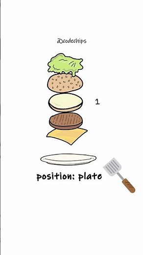 CSS Z-index | Explained | Animation