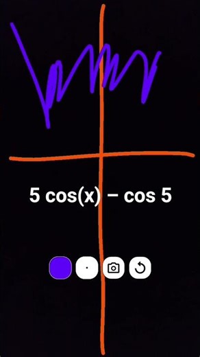 X X² eX 5 cos(x) – cos 5 |sin(2)| +(x) Gcd(x,8)