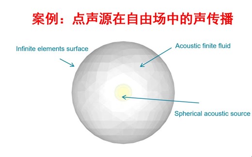 Actran 教学视频：点声源在自由场中的声传播（初级）